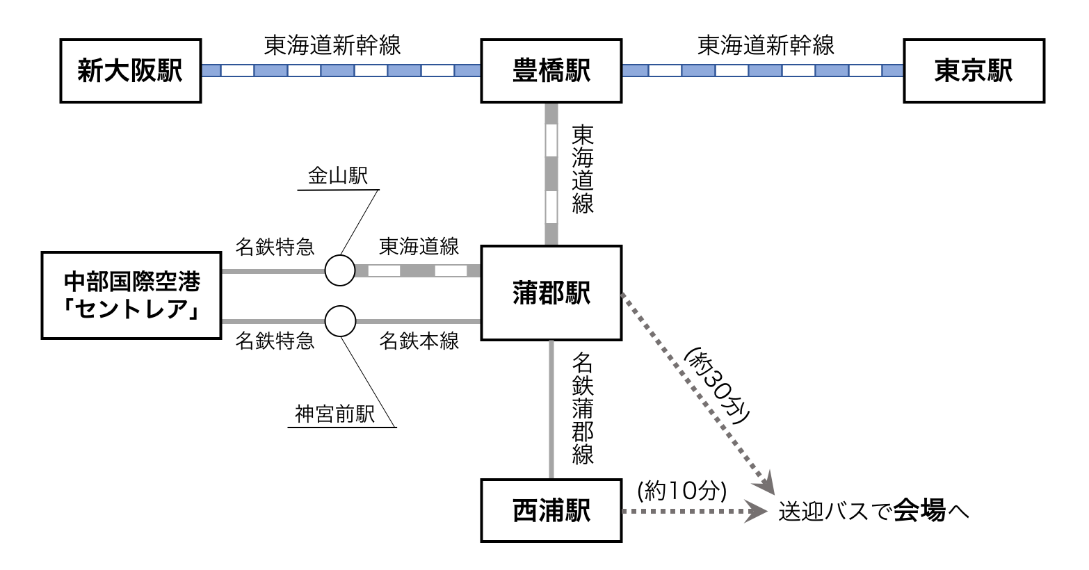会場最寄り駅までの路線図です。